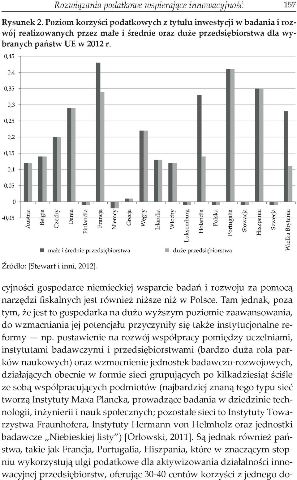 0,45 0,4 0,35 0,3 0,25 0,2 0,15 0,1 0,05 0-0,05 Austria Belgia Czechy Dania Finlandia Francja Niemcy Grecja małe i średnie przedsiębiorstwa Węgry Irlandia Włochy Luksemburg Holandia Polska Portugalia