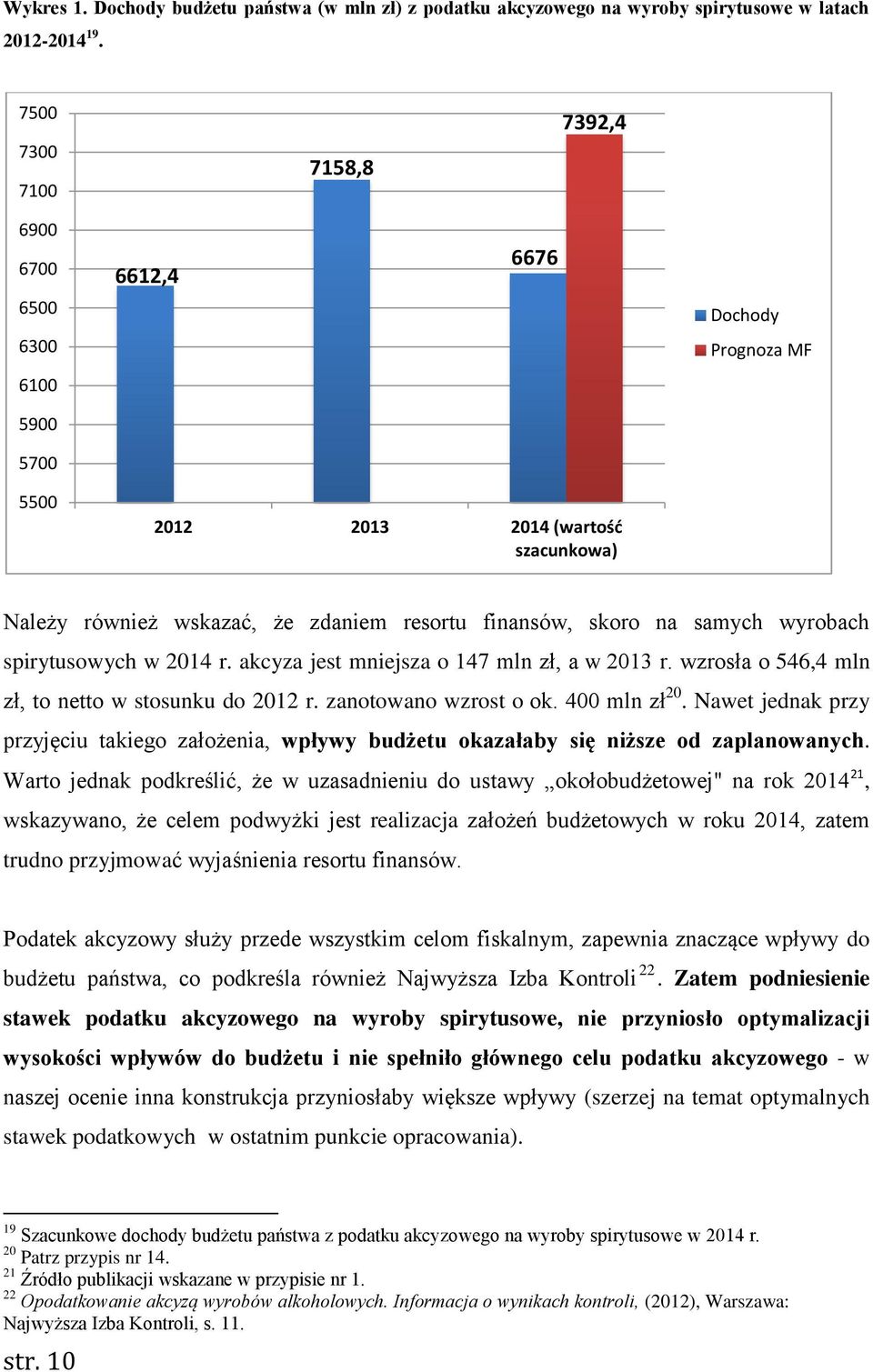 samych wyrobach spirytusowych w 2014 r. akcyza jest mniejsza o 147 mln zł, a w 2013 r. wzrosła o 546,4 mln zł, to netto w stosunku do 2012 r. zanotowano wzrost o ok. 400 mln zł 20.