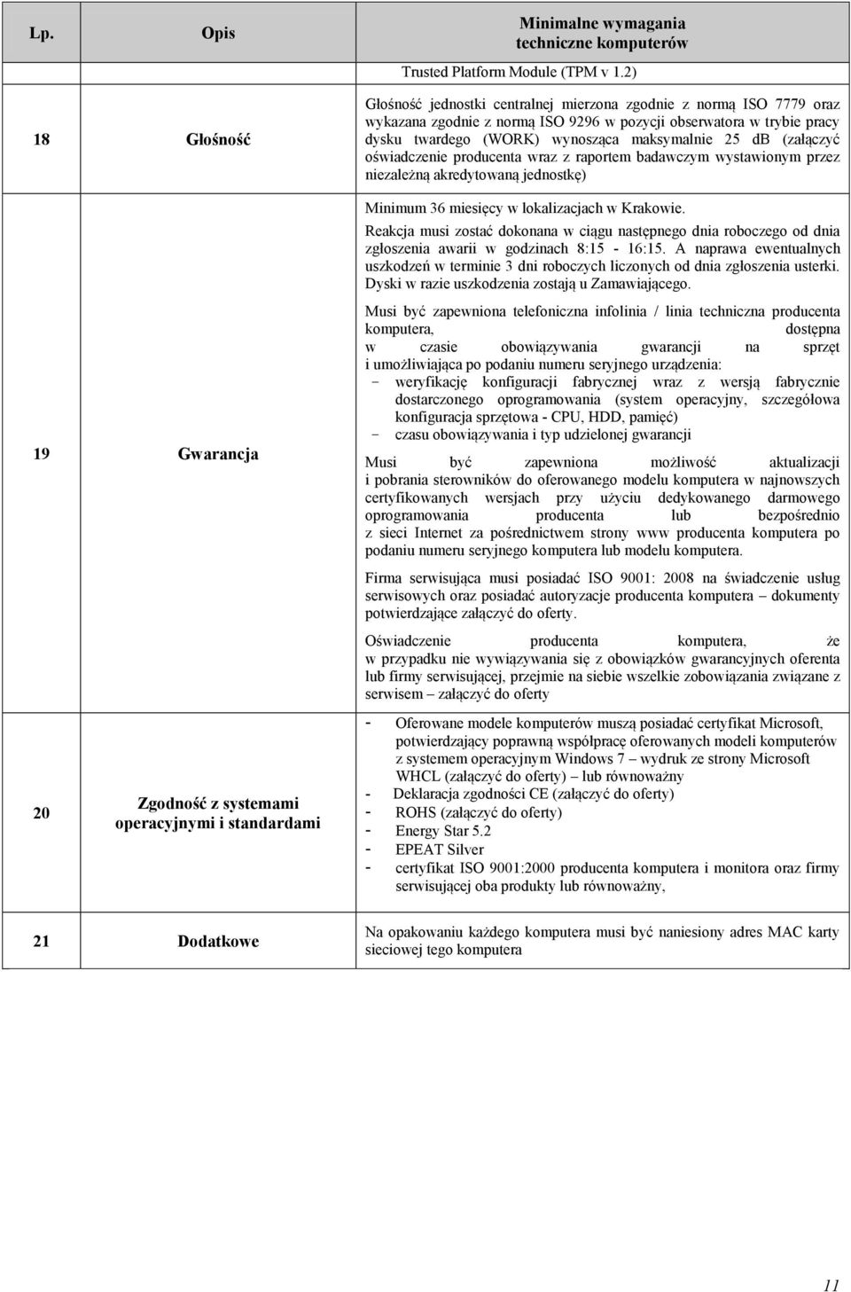 pozycji obserwatora w trybie pracy dysku twardego (WORK) wynosząca maksymalnie 25 db (załączyć oświadczenie producenta wraz z raportem badawczym wystawionym przez niezależną akredytowaną jednostkę)