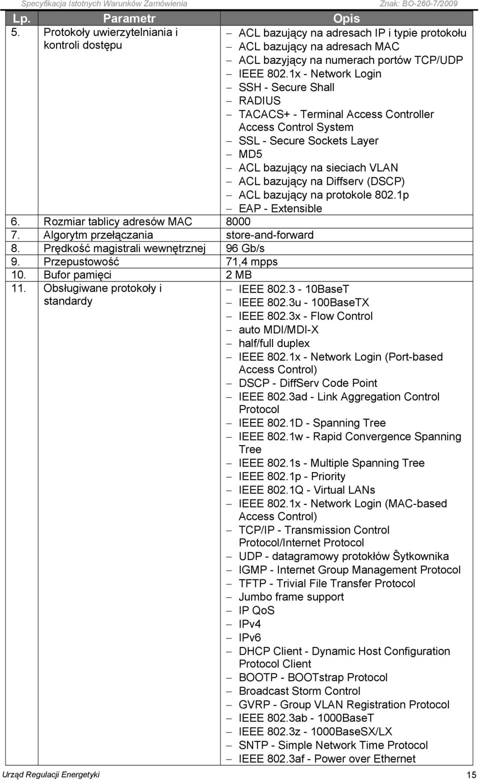 Obsługiwane protokoły i standardy ACL bazujący na adresach IP i typie protokołu ACL bazujący na adresach MAC ACL bazyjący na numerach portów TCP/UDP IEEE 802.