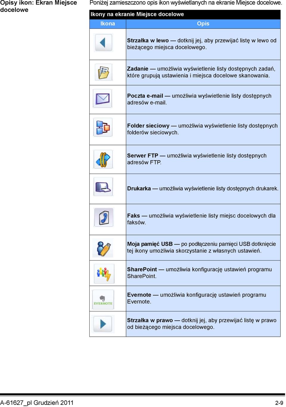 Zadanie umożliwia wyświetlenie listy dostępnych zadań, które grupują ustawienia i miejsca docelowe skanowania. Poczta e-mail umożliwia wyświetlenie listy dostępnych adresów e-mail.