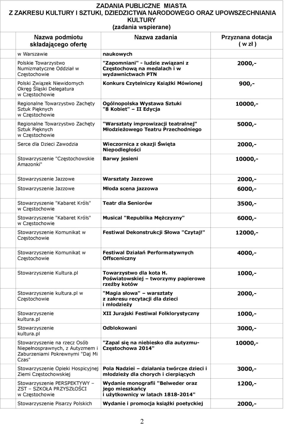 medalach i w wydawnictwach PTN Ogólnopolska Wystawa Sztuki "8 Kobiet" II Edycja "Warsztaty improwizacji teatralnej" Młodzieżowego Teatru Przechodniego Wieczornica z okazji Święta Niepodległości