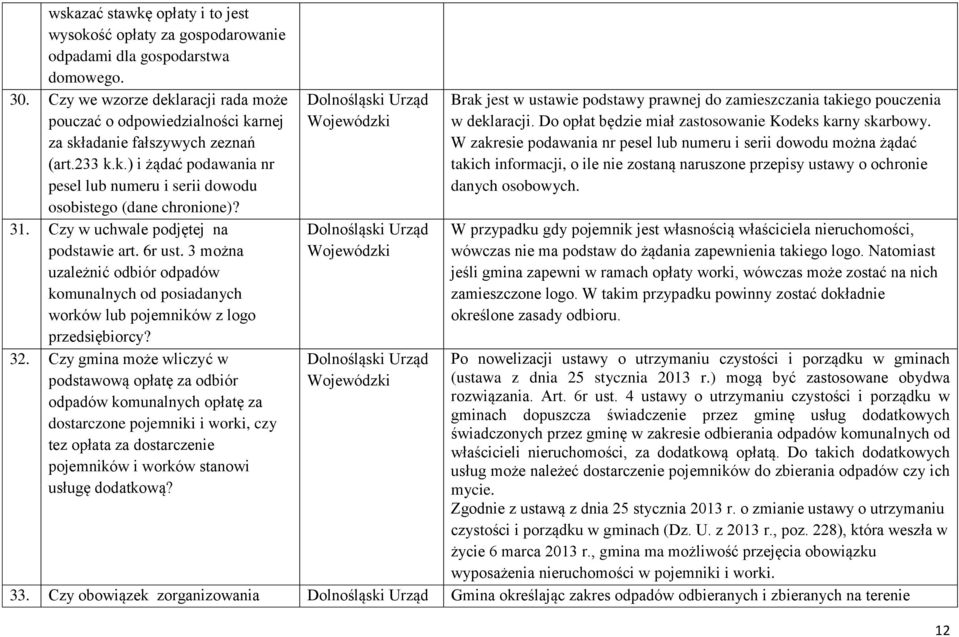 31. Czy w uchwale podjętej na podstawie art. 6r ust. 3 można uzależnić odbiór odpadów komunalnych od posiadanych worków lub pojemników z logo przedsiębiorcy? 32.