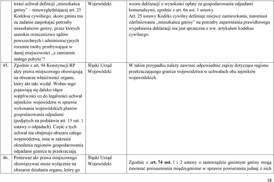 miejscowości z zamiarem stałego pobytu? 45. Zgodnie z art. 94 Konstytucji RP akty prawa miejscowego obowiązują na obszarze właściwości organu, który akt taki wydał.