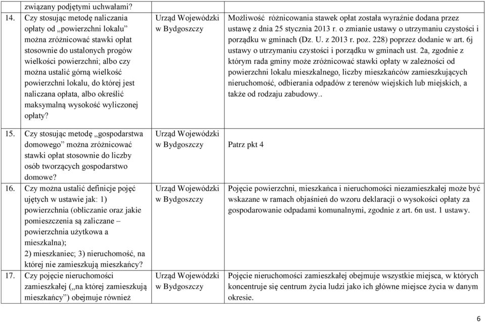 lokalu, do której jest naliczana opłata, albo określić maksymalną wysokość wyliczonej opłaty? Możliwość różnicowania stawek opłat została wyraźnie dodana przez ustawę z dnia 25 stycznia 2013 r.