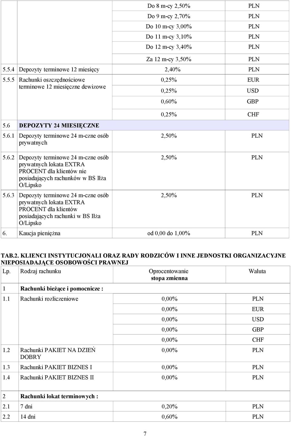 Kaucja pieniężna od 0,00 do 1,00% TAB.2. KLIENCI INSTYTUCJONALI ORAZ RADY RODZICÓW I INNE JEDNOSTKI ORGANIZACYJNE NIEPOSIADAJĄCE OSOBOWOŚCI PRAWNEJ Lp.