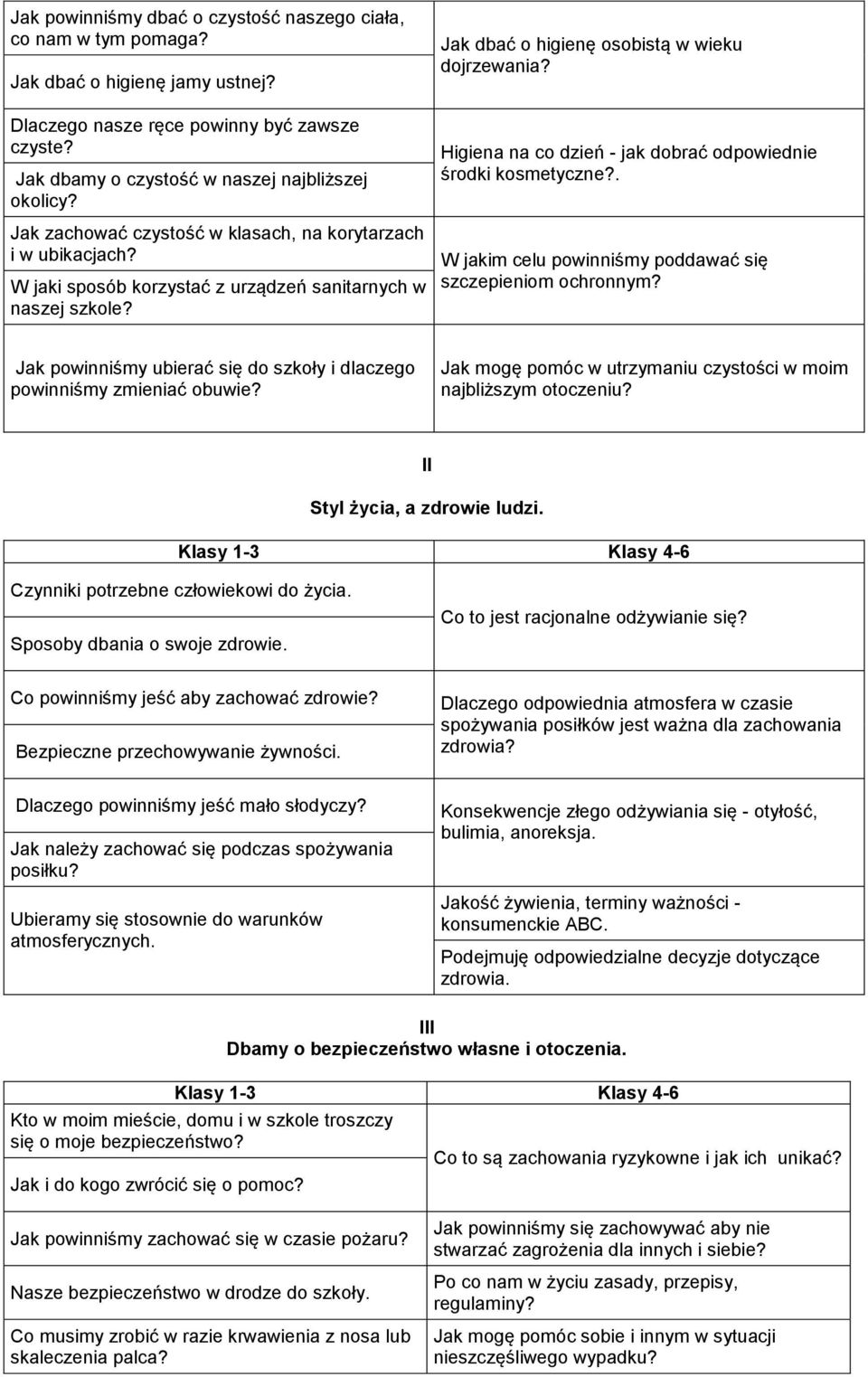 Higiena na co dzień - jak dobrać odpowiednie środki kosmetyczne?. W jakim celu powinniśmy poddawać się szczepieniom ochronnym?