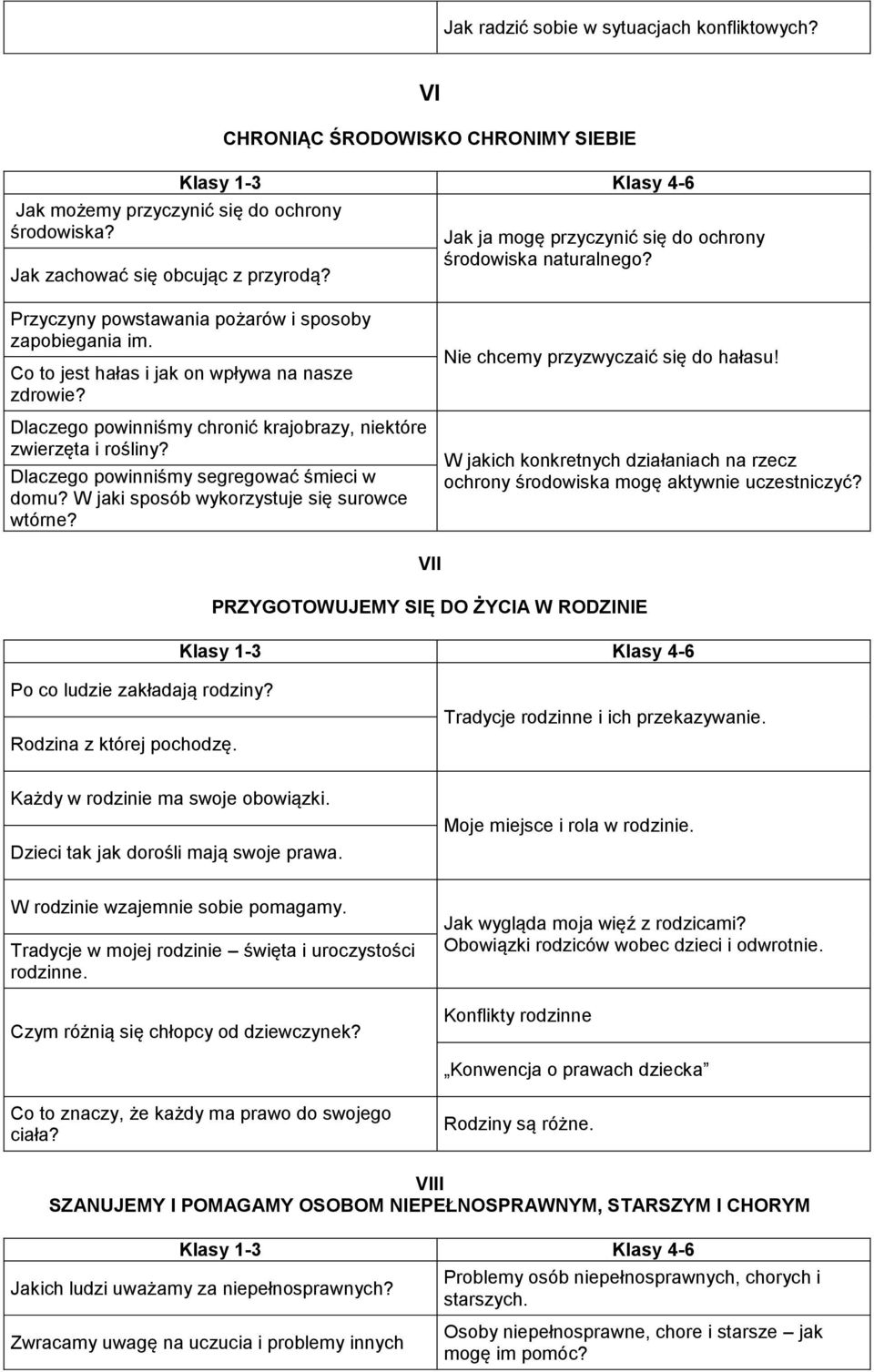 Co to jest hałas i jak on wpływa na nasze zdrowie? Dlaczego powinniśmy chronić krajobrazy, niektóre zwierzęta i rośliny? Dlaczego powinniśmy segregować śmieci w domu?