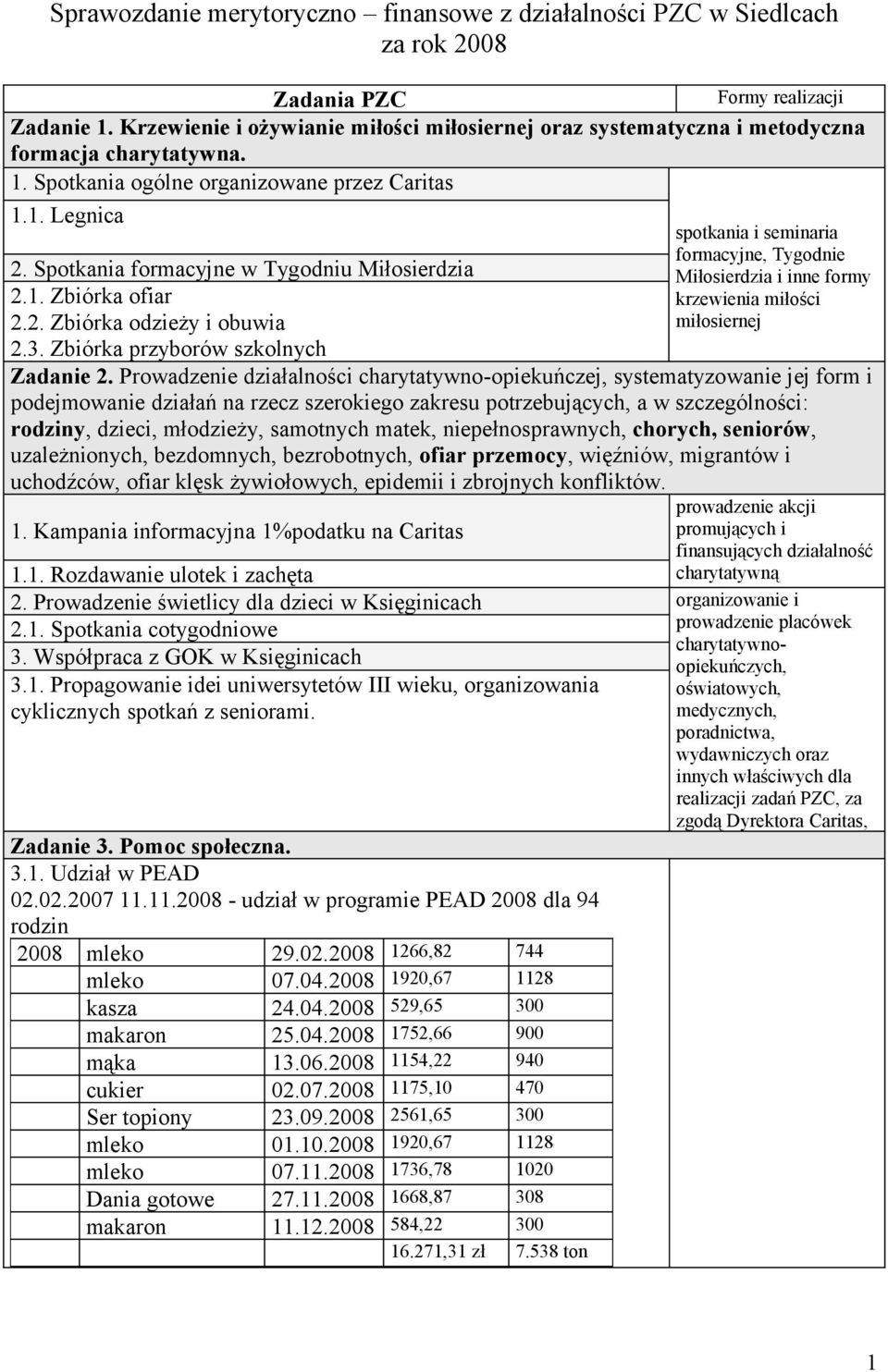 Spotkania ogólne organizowane przez Caritas 1.1. Legnica spotkania i seminaria formacyjne, Tygodnie Miłosierdzia i inne formy krzewienia miłości miłosiernej 2.