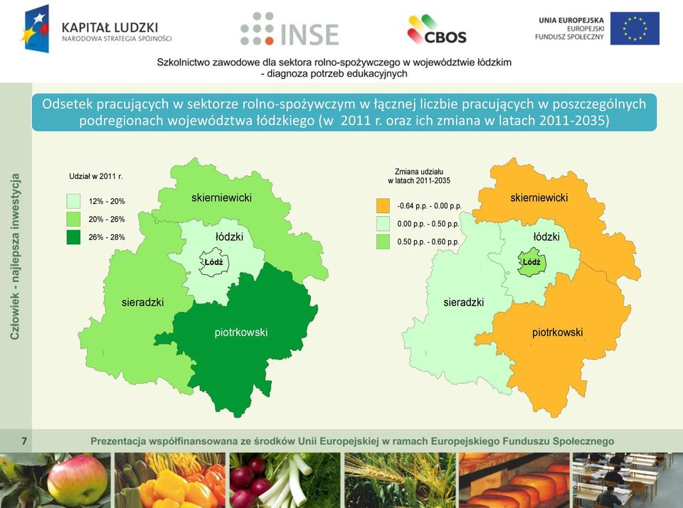 Zmiana udziału w latach 2011-2035 12% - 20% skierniewicki -0.64 p.