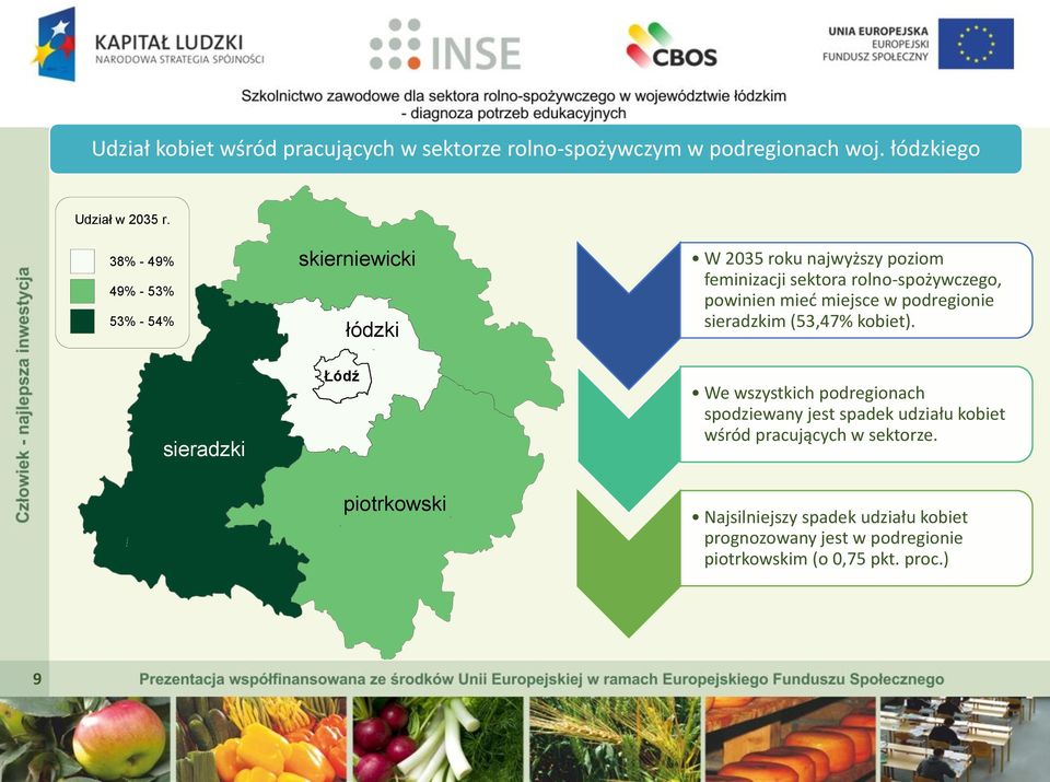 mieć miejsce w podregionie sieradzkim (53,47% kobiet).