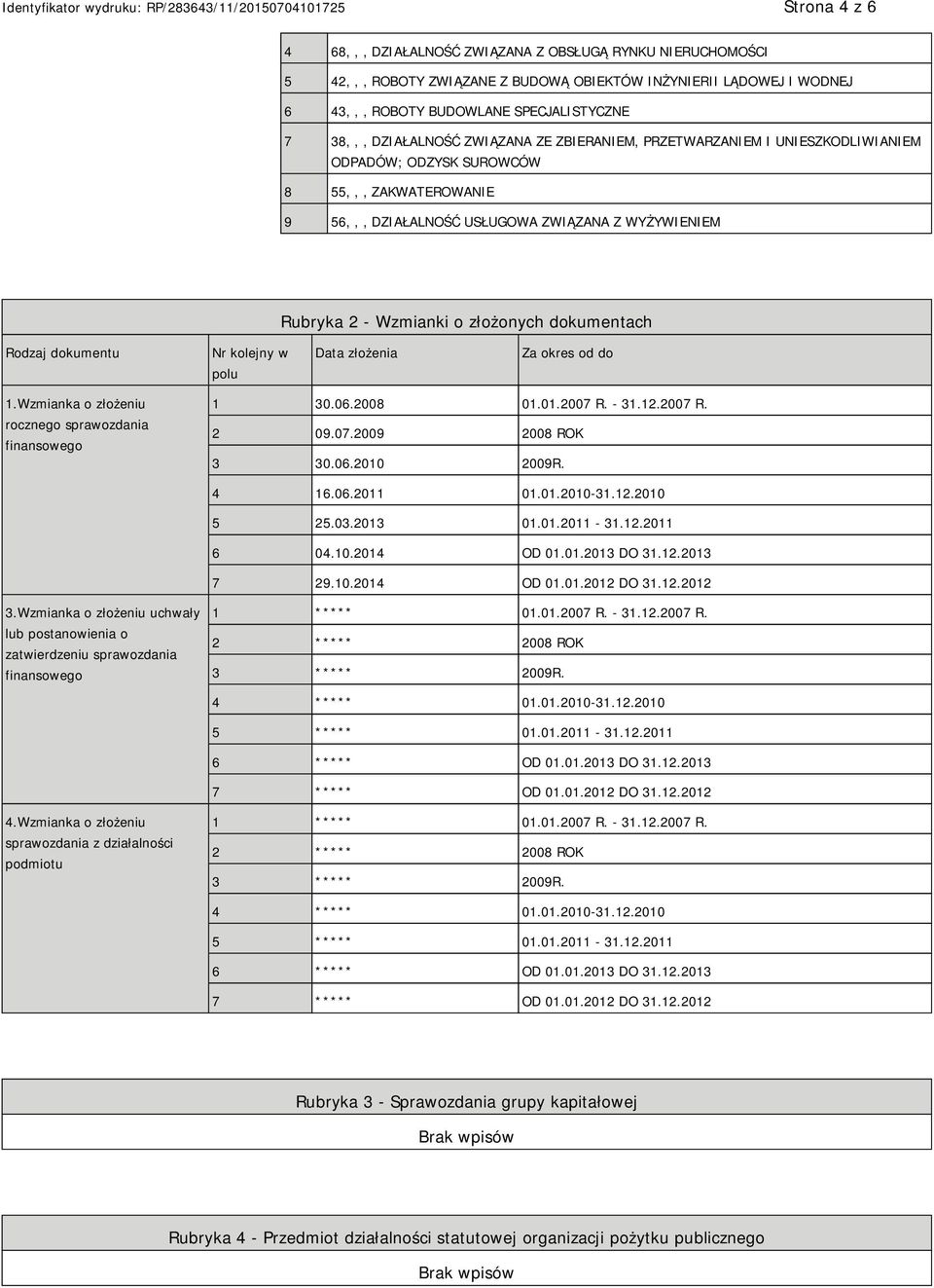 złożonych dokumentach Rodzaj dokumentu Nr kolejny w polu Data złożenia Za okres od do 1.Wzmianka o złożeniu rocznego sprawozdania finansowego 1 30.06.2008 01.01.2007 R. - 31.12.2007 R. 2 09.07.2009 2008 ROK 3 30.