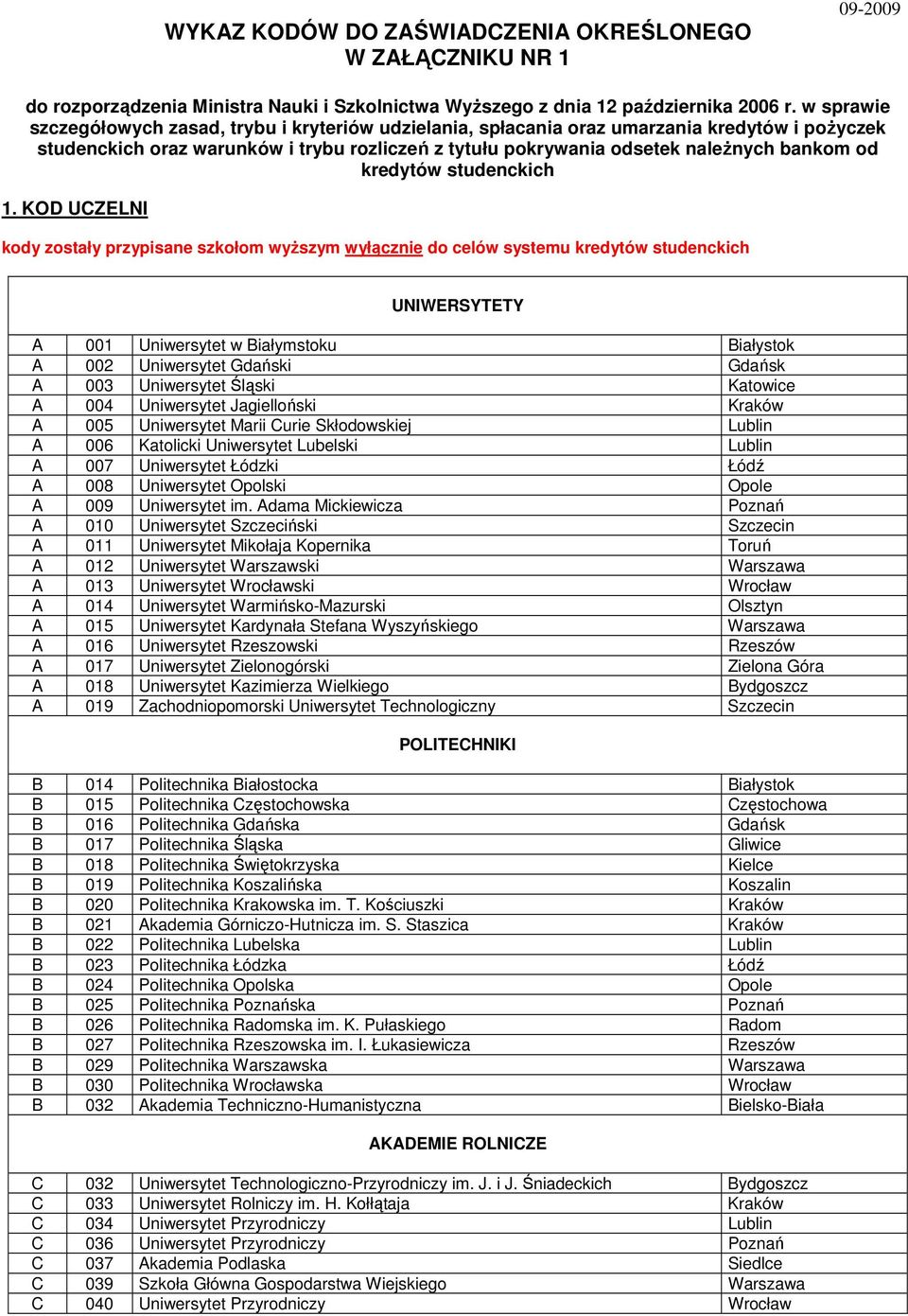 kredytów studenckich 1.