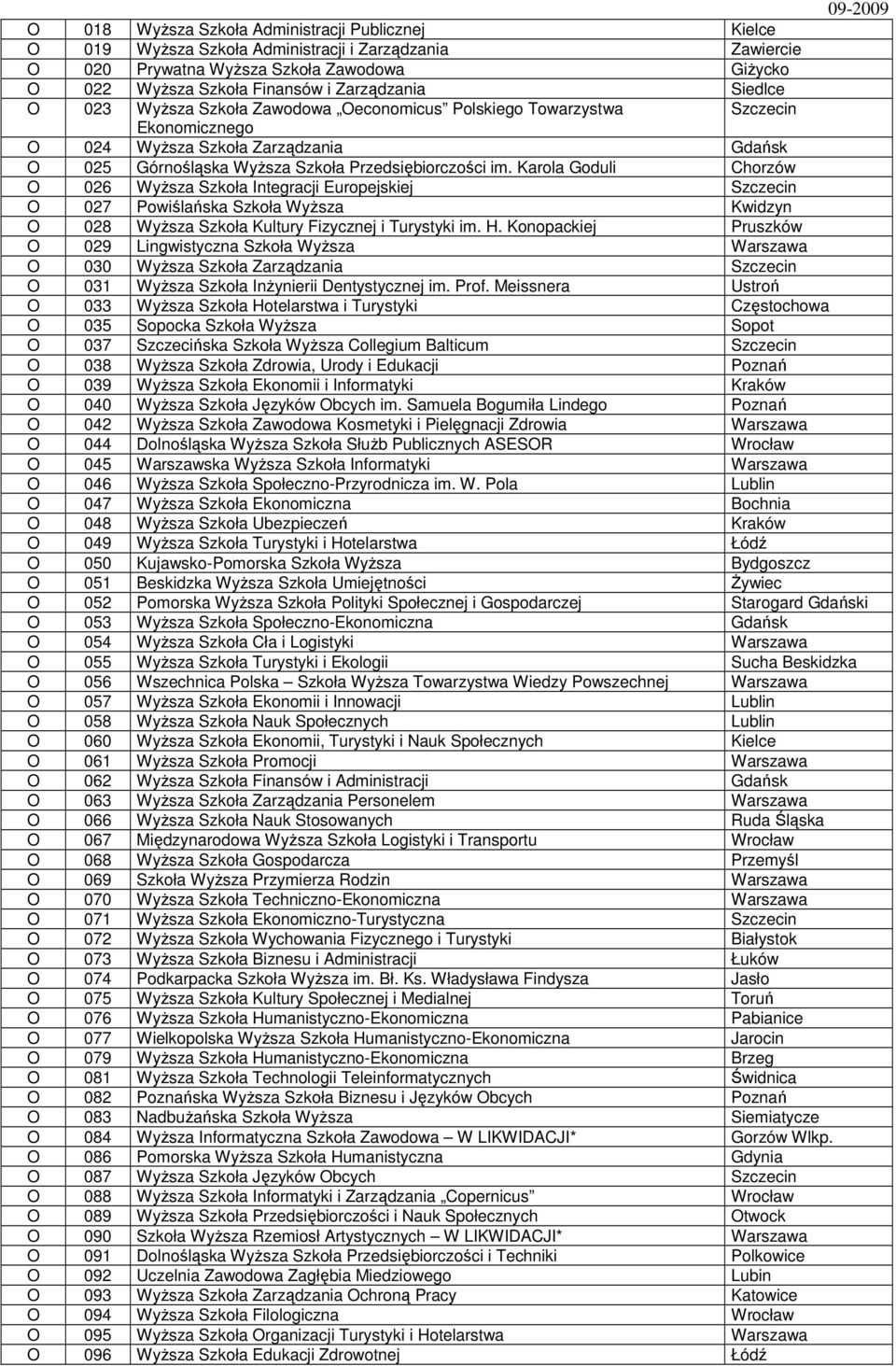 Karola Goduli Chorzów O 026 WyŜsza Szkoła Integracji Europejskiej Szczecin O 027 Powiślańska Szkoła WyŜsza Kwidzyn O 028 WyŜsza Szkoła Kultury Fizycznej i Turystyki im. H.