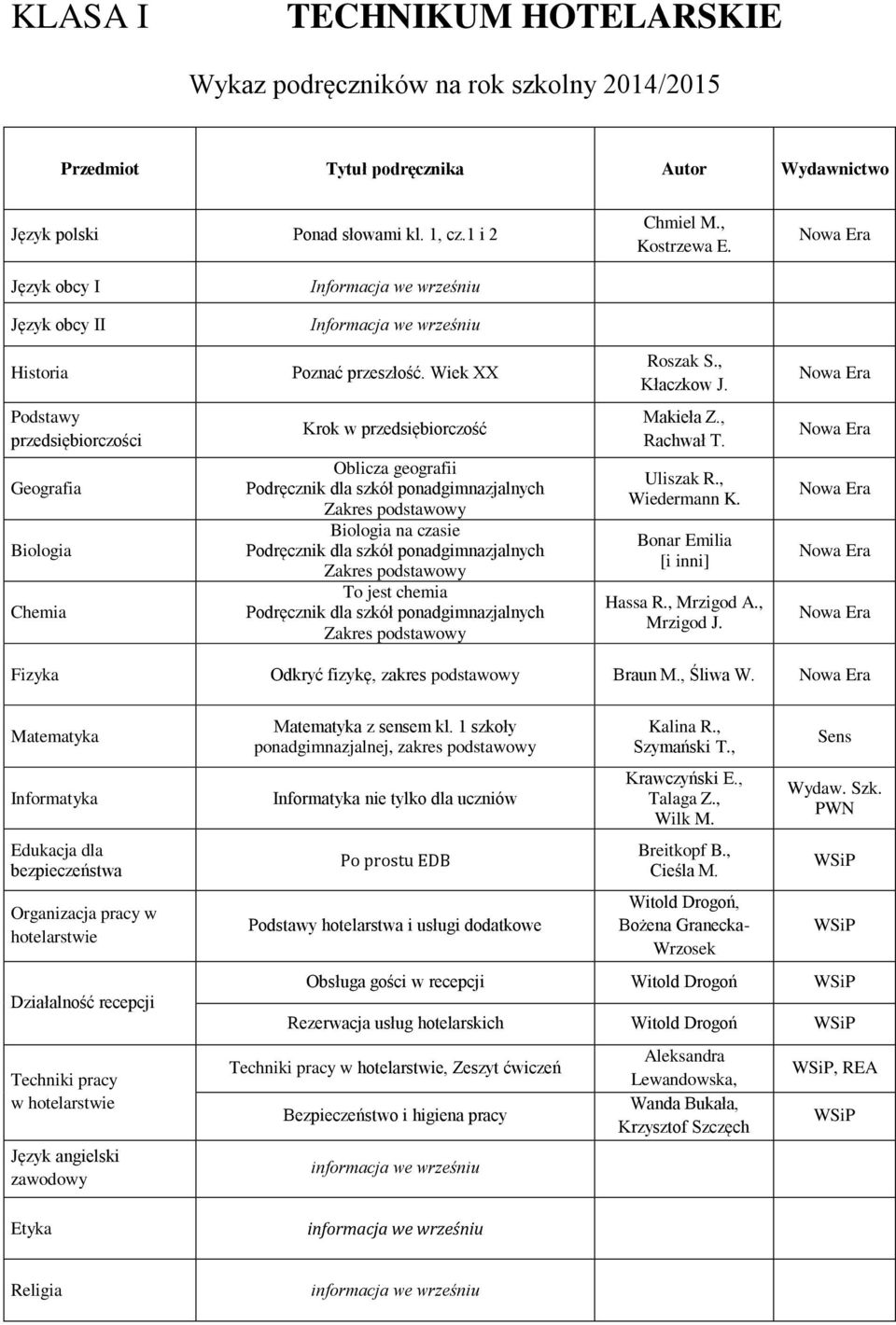 Bonar Emilia Hassa R., Mrzigod A., Mrzigod J. Fizyka Odkryć fizykę, zakres podstawowy Braun M., Śliwa W.