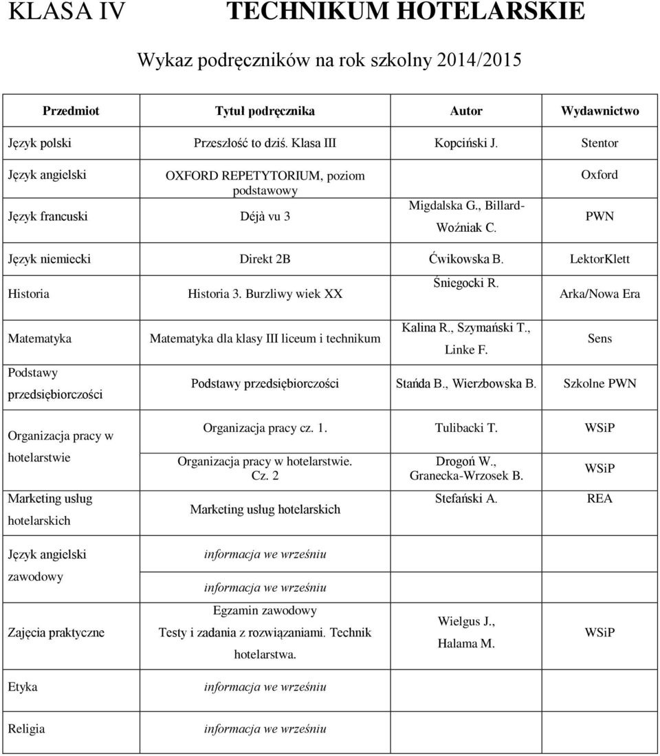 Arka/ Podstawy przedsiębiorczości Organizacja pracy w hotelarstwie Marketing usług hotelarskich dla klasy III liceum i technikum Kalina R., Szymański T., Linke F. Podstawy przedsiębiorczości Stańda B.