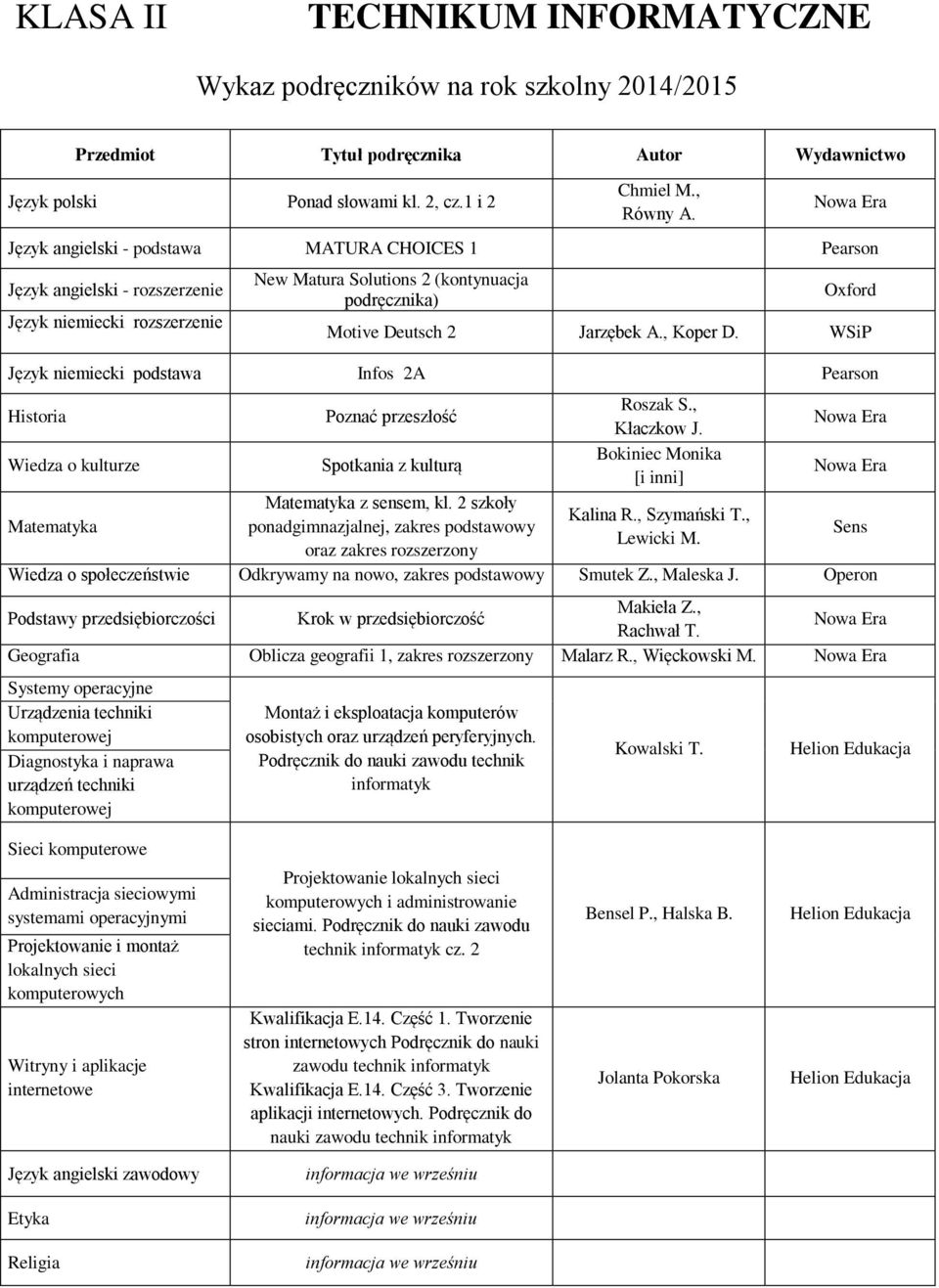 Język niemiecki podstawa Infos 2A Pearson Wiedza o kulturze Poznać przeszłość Spotkania z kulturą z sensem, kl. 2 szkoły oraz zakres rozszerzony Roszak S., Kłaczkow J. Bokiniec Monika Kalina R.