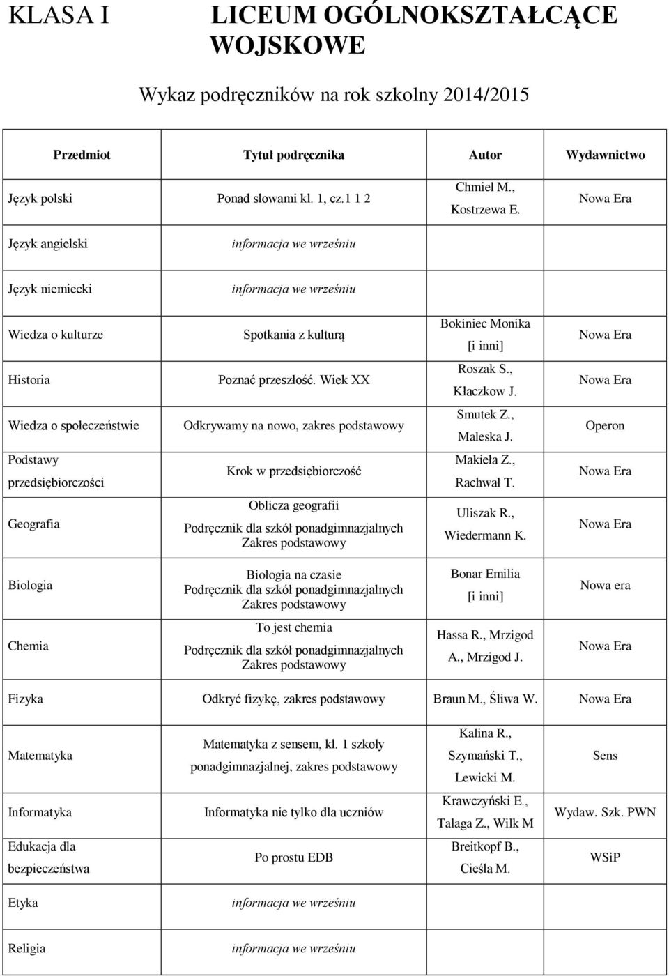 Wiedza o społeczeństwie Odkrywamy na nowo, zakres podstawowy Smutek Z., Maleska J. Operon Podstawy przedsiębiorczości Krok w przedsiębiorczość Makieła Z., Rachwał T. Oblicza geografii Uliszak R.