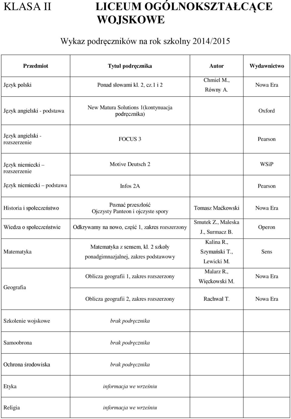 podstawa Infos 2A Pearson i społeczeństwo Poznać przeszłość Ojczysty Panteon i ojczyste spory Tomasz Maćkowski Wiedza o społeczeństwie Odkrywamy na nowo, część 1, zakres rozszerzony