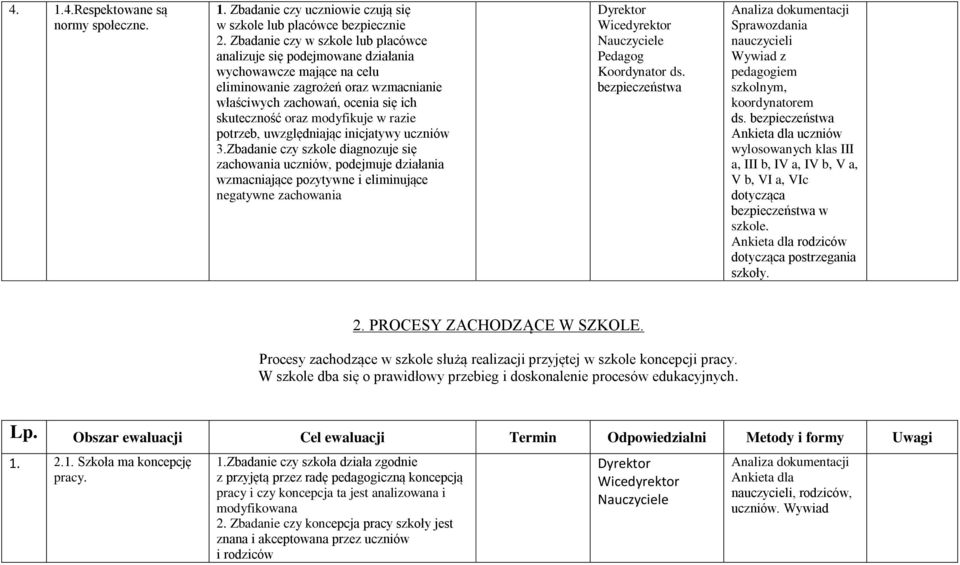 modyfikuje w razie potrzeb, uwzględniając inicjatywy uczniów 3.