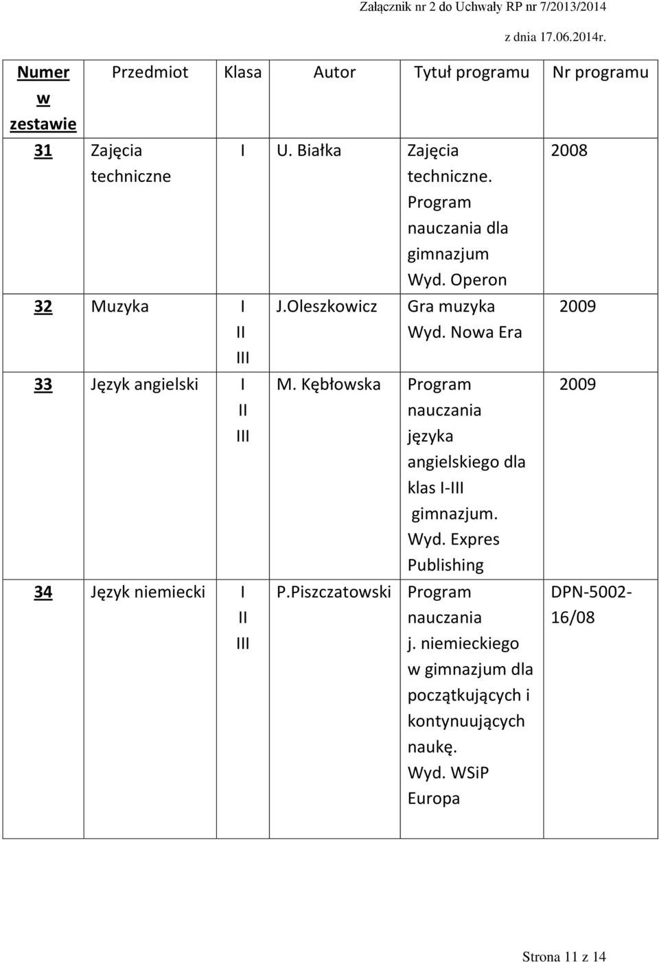 Noa Era M. Kębłoska języka angielskiego dla klas I- gimnazjum. Wyd. Expres Publishing P.Piszczatoski j.