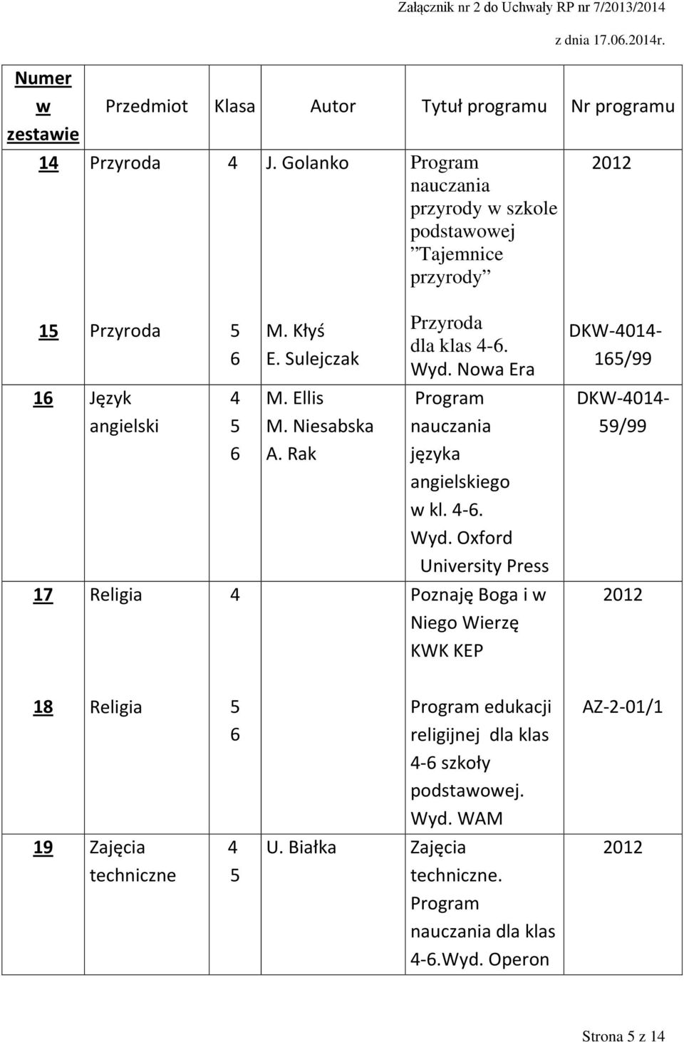 Rak języka angielskiego kl. -. Wyd.