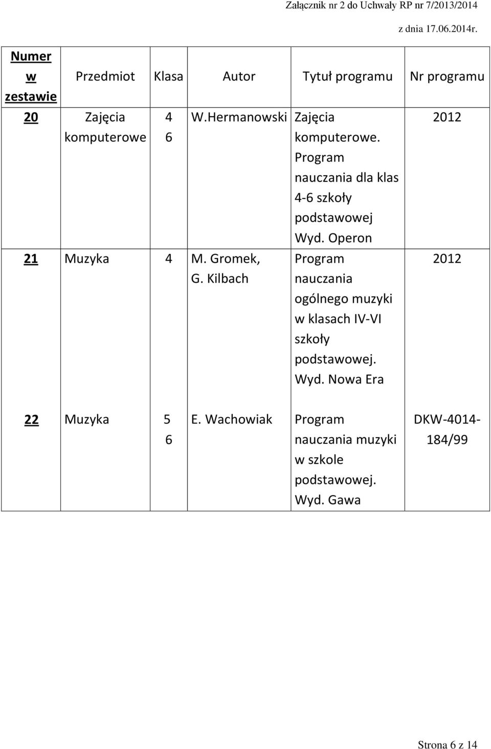 Operon M. Gromek, G. Kilbach ogólnego muzyki klasach IV-VI szkoły podstaoej.