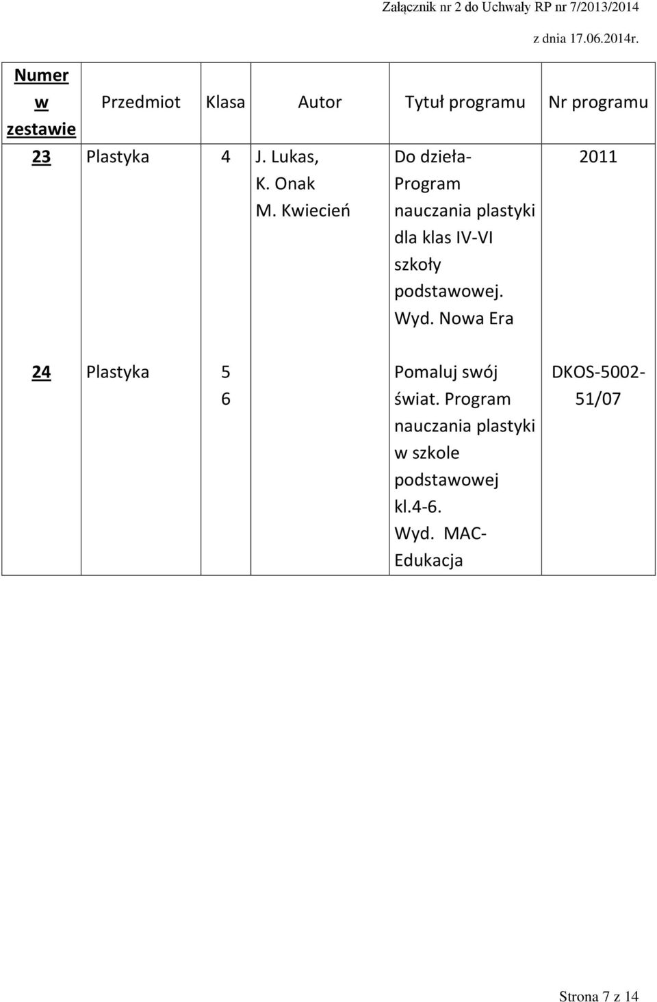 Kiecień Do dzieła- plastyki dla klas IV-VI szkoły podstaoej. Wyd.