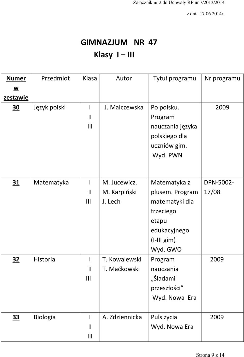 Lech Matematyka z plusem. matematyki dla trzeciego etapu edukacyjnego (I- gim) Wyd.