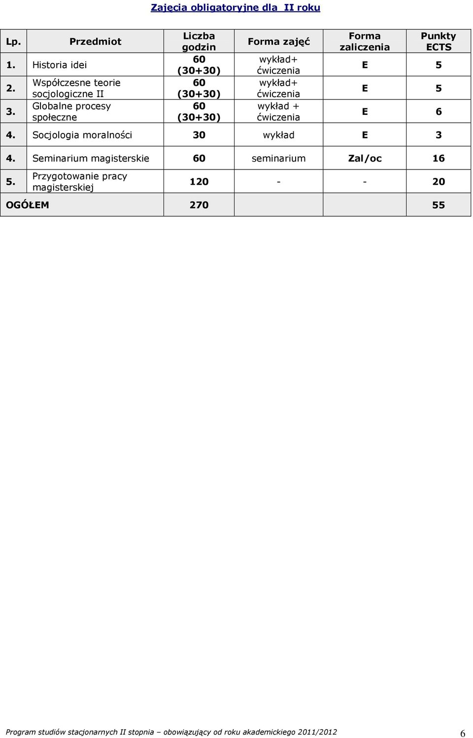 ćwiczenia wykład+ ćwiczenia wykład + ćwiczenia Punkty E 5 E 5 E 6 4. Socjologia moralności 30 wykład E 3 4.