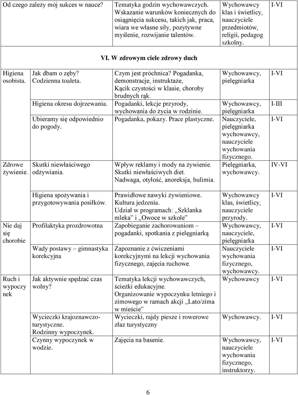 Ubieramy się odpowiednio do pogody. Skutki niewłaściwego odżywiania. Czym jest próchnica? Pogadanka, demonstracje, instruktaże, Kącik czystości w klasie, choroby brudnych rąk.