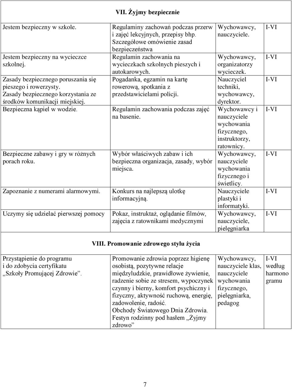 Uczymy się udzielać pierwszej pomocy Regulaminy zachowań podczas przerw i zajęć lekcyjnych, przepisy bhp.