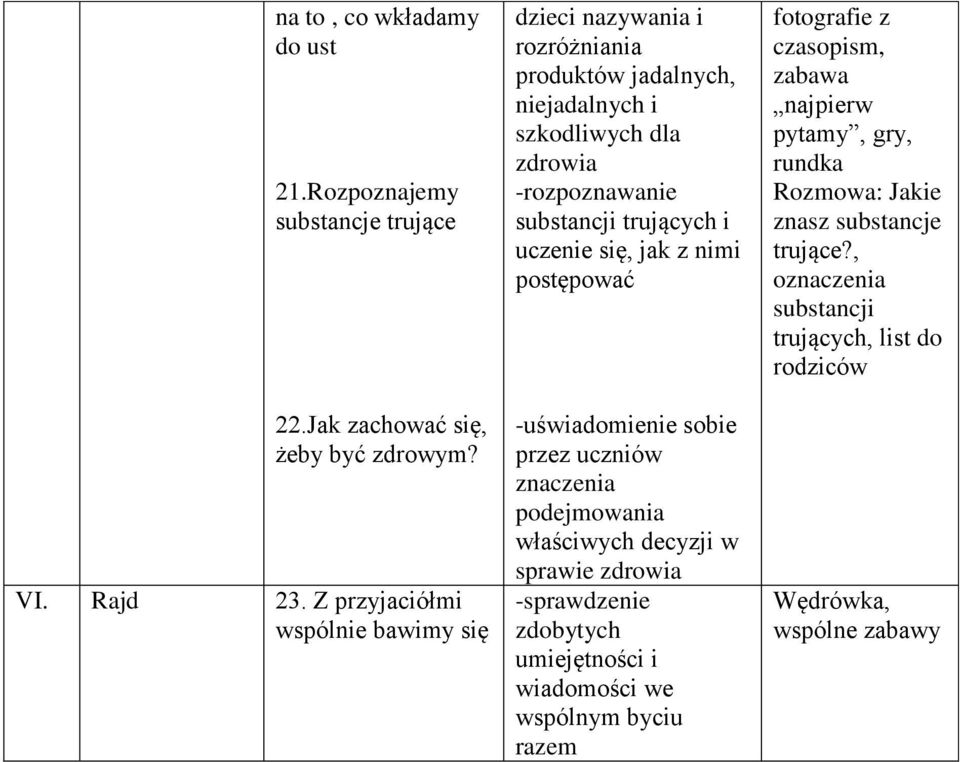 trujących i uczenie się, jak z nimi postępować sobie przez uczniów znaczenia podejmowania właściwych decyzji w sprawie zdrowia -sprawdzenie zdobytych