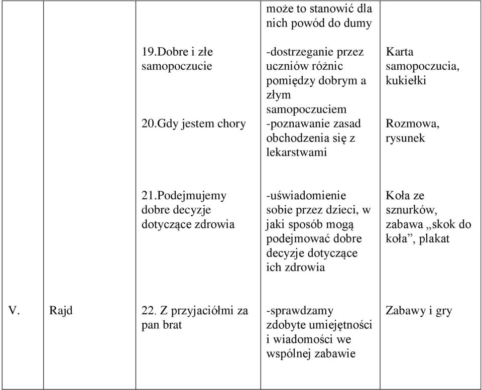 Karta samopoczucia, kukiełki Rozmowa, rysunek 21.