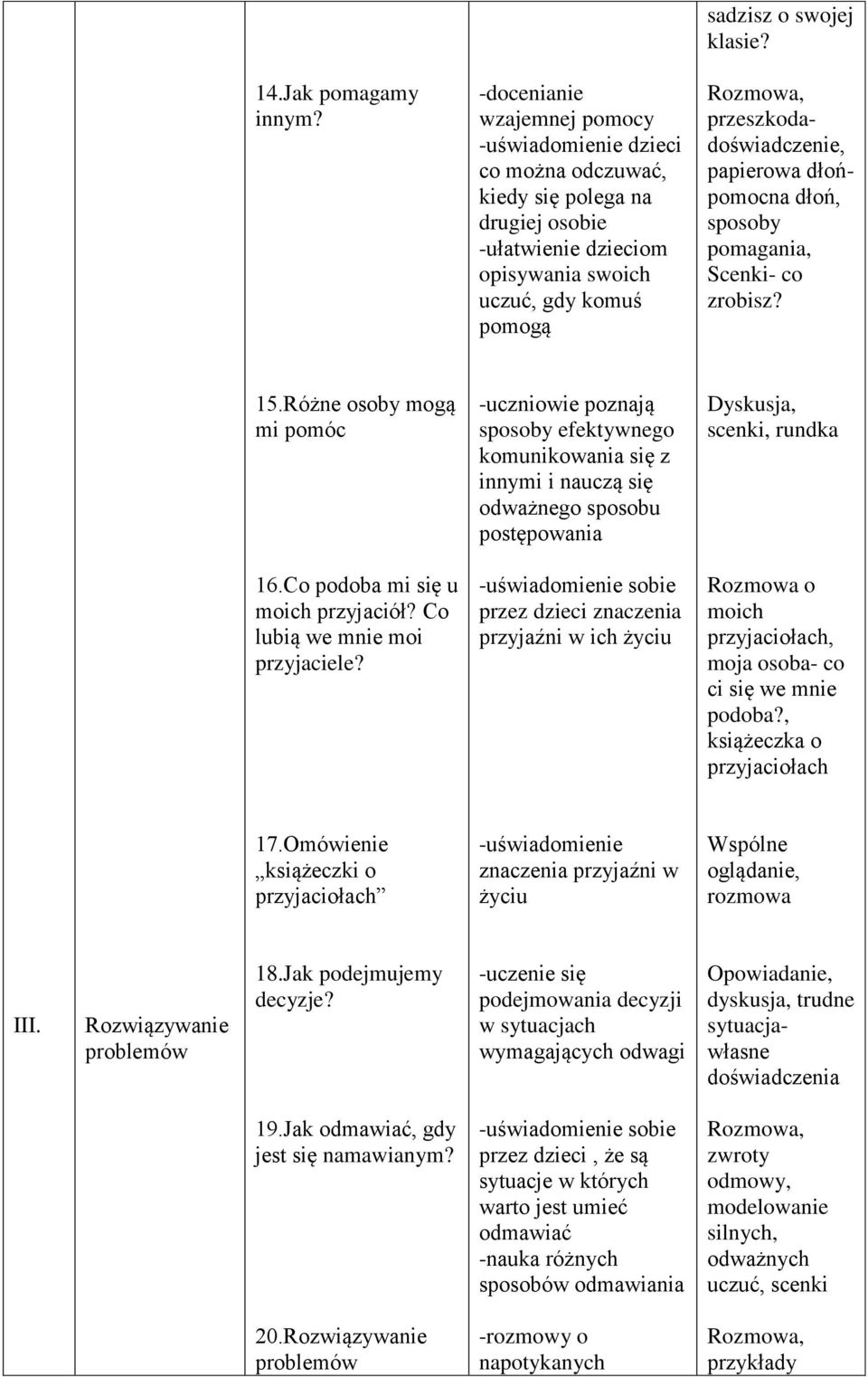 dłońpomocna dłoń, sposoby pomagania, Scenki- co zrobisz? 15.