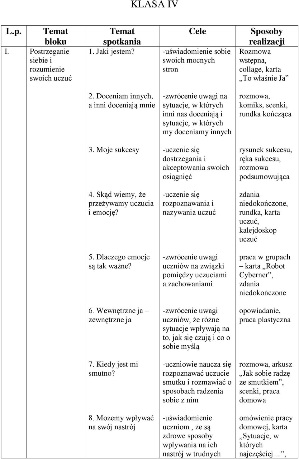 Doceniam innych, a inni doceniają mnie -zwrócenie uwagi na sytuacje, w których inni nas doceniają i sytuacje, w których my doceniamy innych rozmowa, komiks, scenki, rundka kończąca 3.