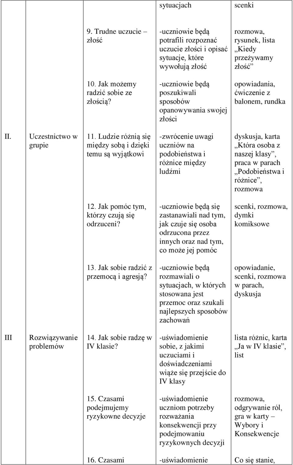 Ludzie różnią się między sobą i dzięki temu są wyjątkowi -zwrócenie uwagi uczniów na podobieństwa i różnice między ludźmi dyskusja, karta Która osoba z naszej klasy, praca w parach Podobieństwa i