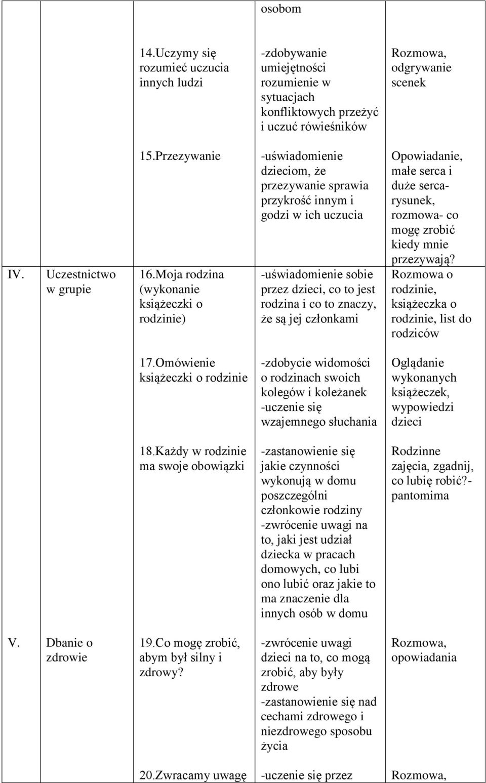 Moja rodzina (wykonanie książeczki o rodzinie) dzieciom, że przezywanie sprawia przykrość innym i godzi w ich uczucia sobie przez dzieci, co to jest rodzina i co to znaczy, że są jej członkami