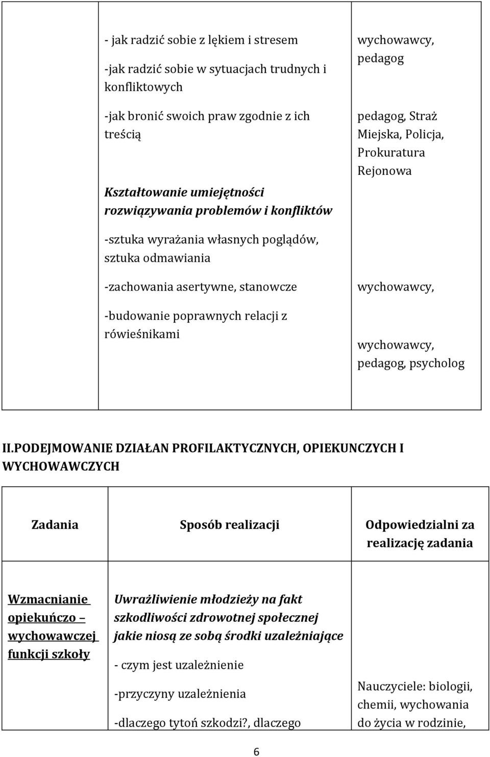 relacji z rówieśnikami wychowawcy, wychowawcy, pedagog, psycholog II.