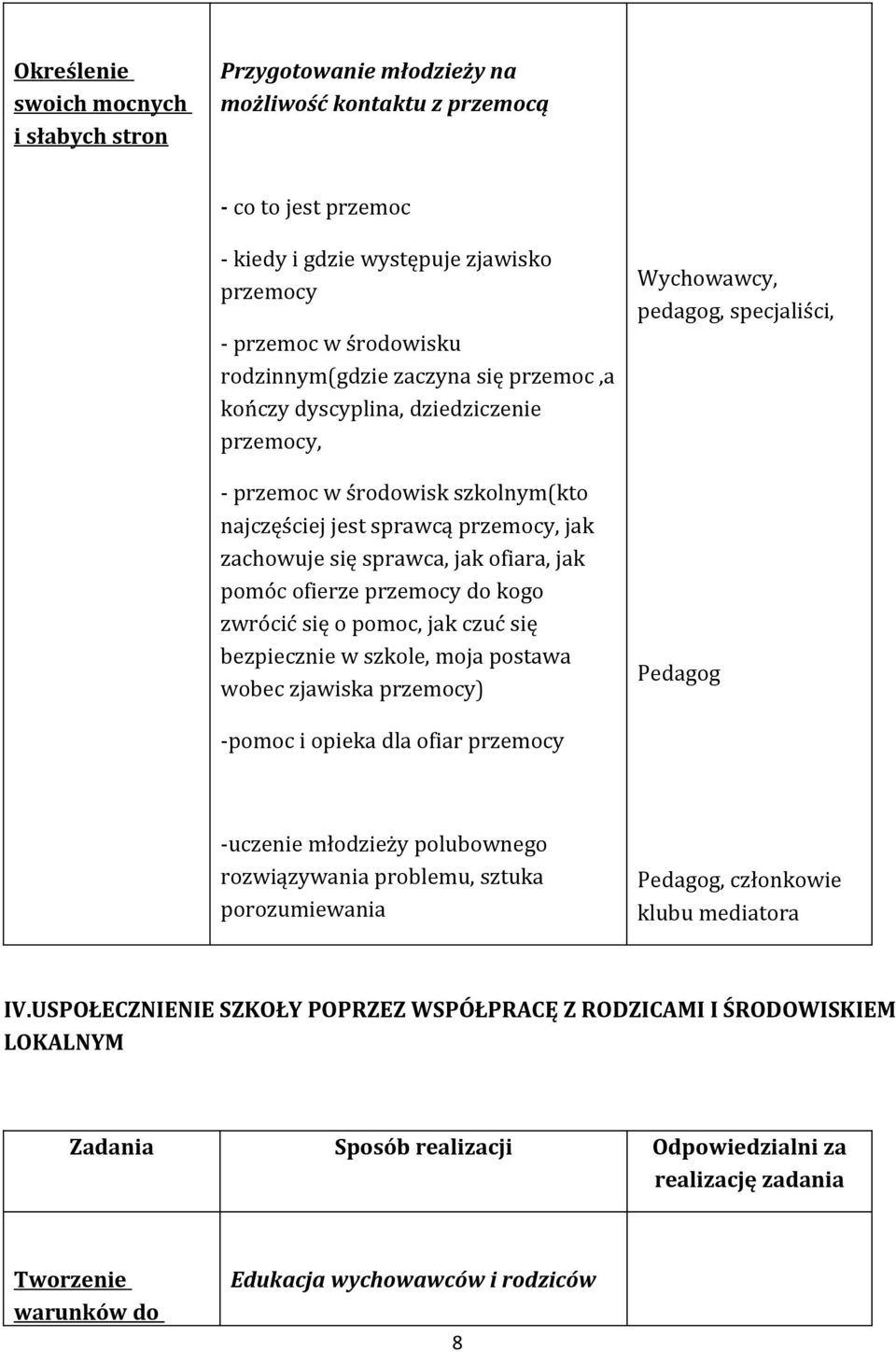 ofierze przemocy do kogo zwrócić się o pomoc, jak czuć się bezpiecznie w szkole, moja postawa wobec zjawiska przemocy) Wychowawcy, pedagog, specjaliści, Pedagog -pomoc i opieka dla ofiar przemocy