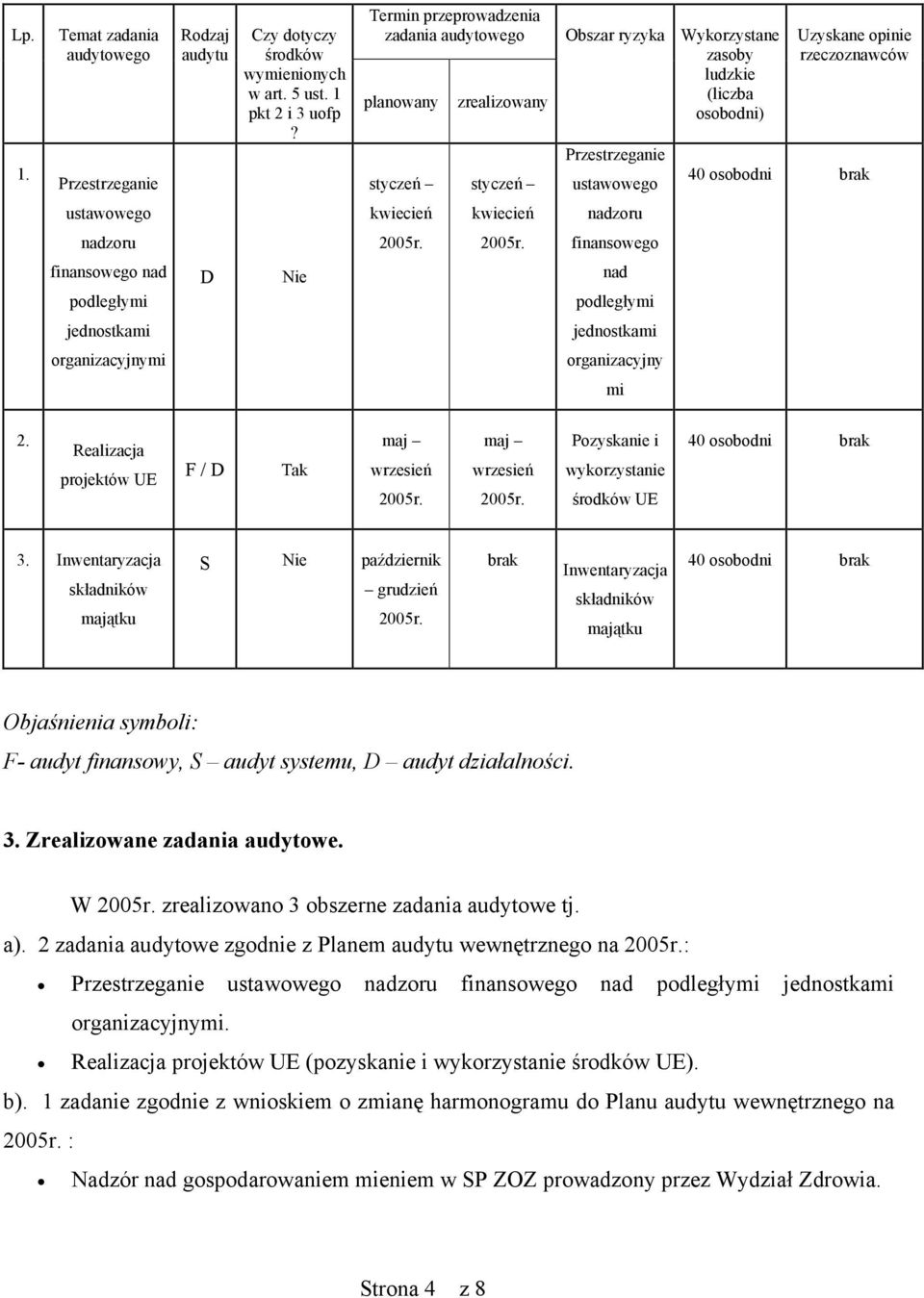 osobodni brak ustawowego kwiecień kwiecień nadzoru nadzoru finansowego finansowego nad podległymi D Nie nad podległymi jednostkami jednostkami organizacyjnymi organizacyjny mi 2.