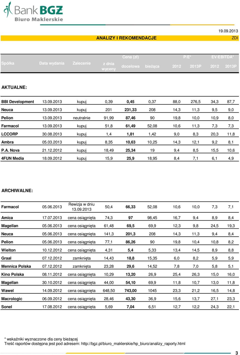 03.2013 kupuj 8,35 3 10,25 14,3 12,1 9,2 8,1 P.A. Nova 21.12.2012 kupuj 18,49 25,34 19 9,4 4FUN Media 18.09.2012 kupuj 15,9 25,9 18,95 8,4 8,5 15,5 7,1 6,1 4,9 ARCHIWALNE: Farmacol 05.06.