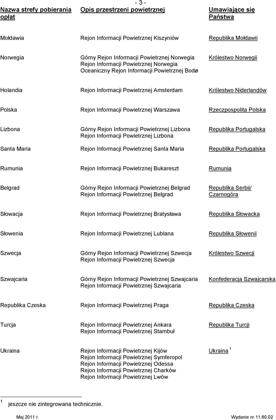 Informacji Powietrznej Warszawa Rzeczpospolita Polska Lizbona Górny Rejon Informacji Powietrznej Lizbona Republika Portugalska Rejon Informacji Powietrznej Lizbona Santa Maria Rejon Informacji