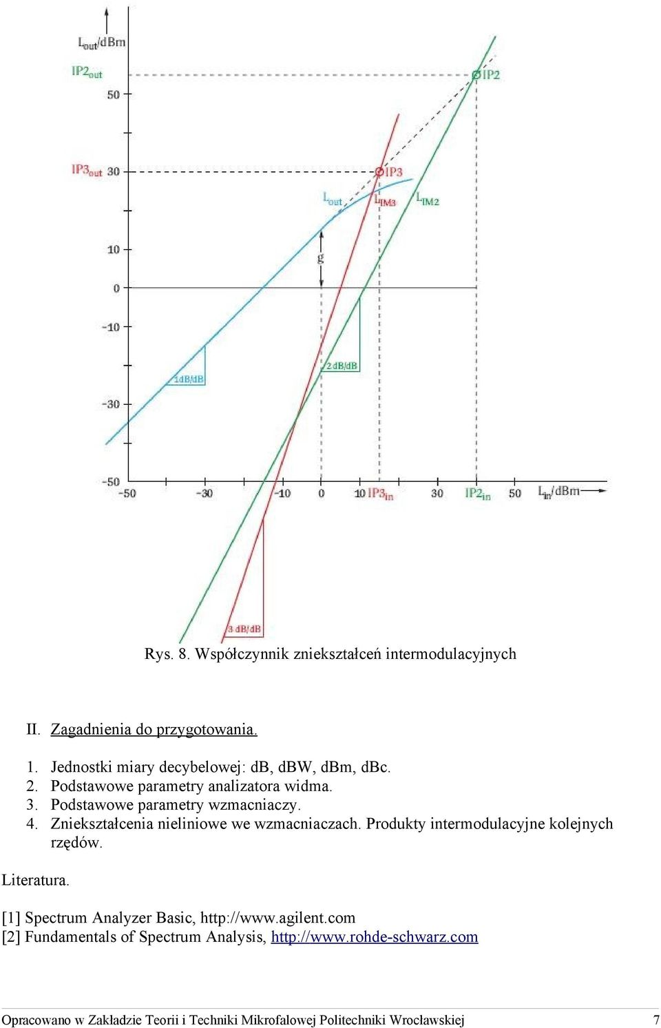 Zniekształcenia nieliniowe we wzmacniaczach. Produkty intermodulacyjne kolejnych rzędów. Literatura.