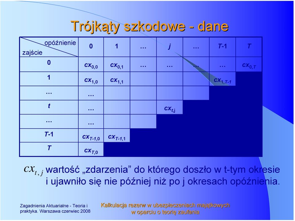 doszło w t-tym okresie i uawniło się nie óźnie niż o okresach oóźnienia. raktyka.