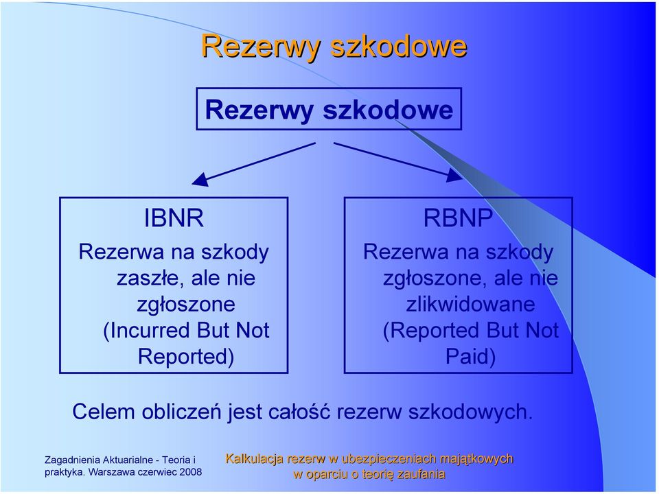 (Reorted But Not aid) Celem obliczeń est całość rezerw szkodowych. raktyka.