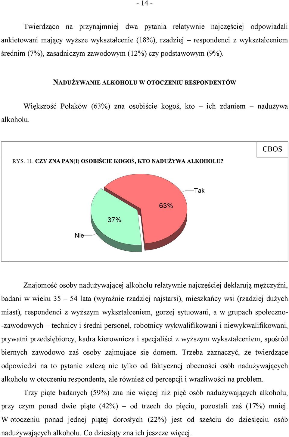 CZY ZNA PAN(I) OSOBIŚCIE KOGOŚ, KTO NADUŻYWA ALKOHOLU?