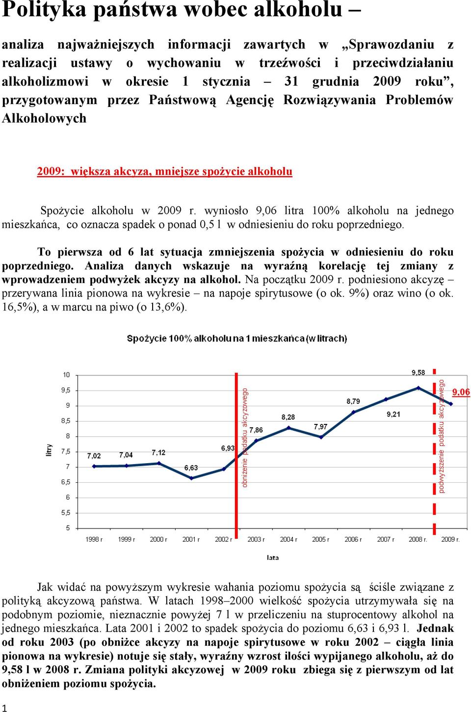 wyniosło 9,06 litra 100% alkoholu na jednego mieszkańca, co oznacza spadek o ponad 0,5 l w odniesieniu do roku poprzedniego.