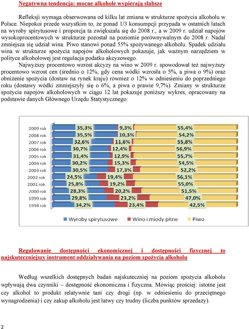 udział napojów wysokoprocentowych w strukturze pozostał na poziomie porównywalnym do 2008 r. Nadal zmniejsza się udział wina. Piwo stanowi ponad 55% spożywanego alkoholu.