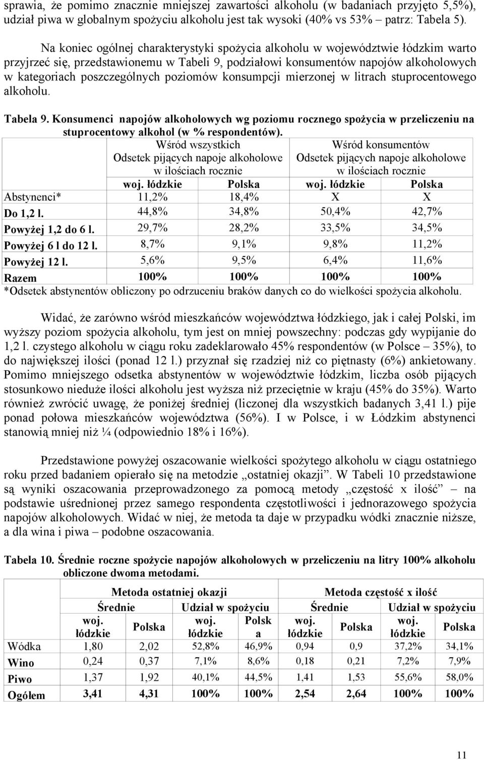 poziomów konsumpcji mierzonej w litrach stuprocentowego alkoholu. Tabela 9. Konsumenci napojów alkoholowych wg poziomu rocznego spożycia w przeliczeniu na stuprocentowy alkohol (w % respondentów).